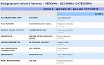 Seconda, girone C Seconda, girone C